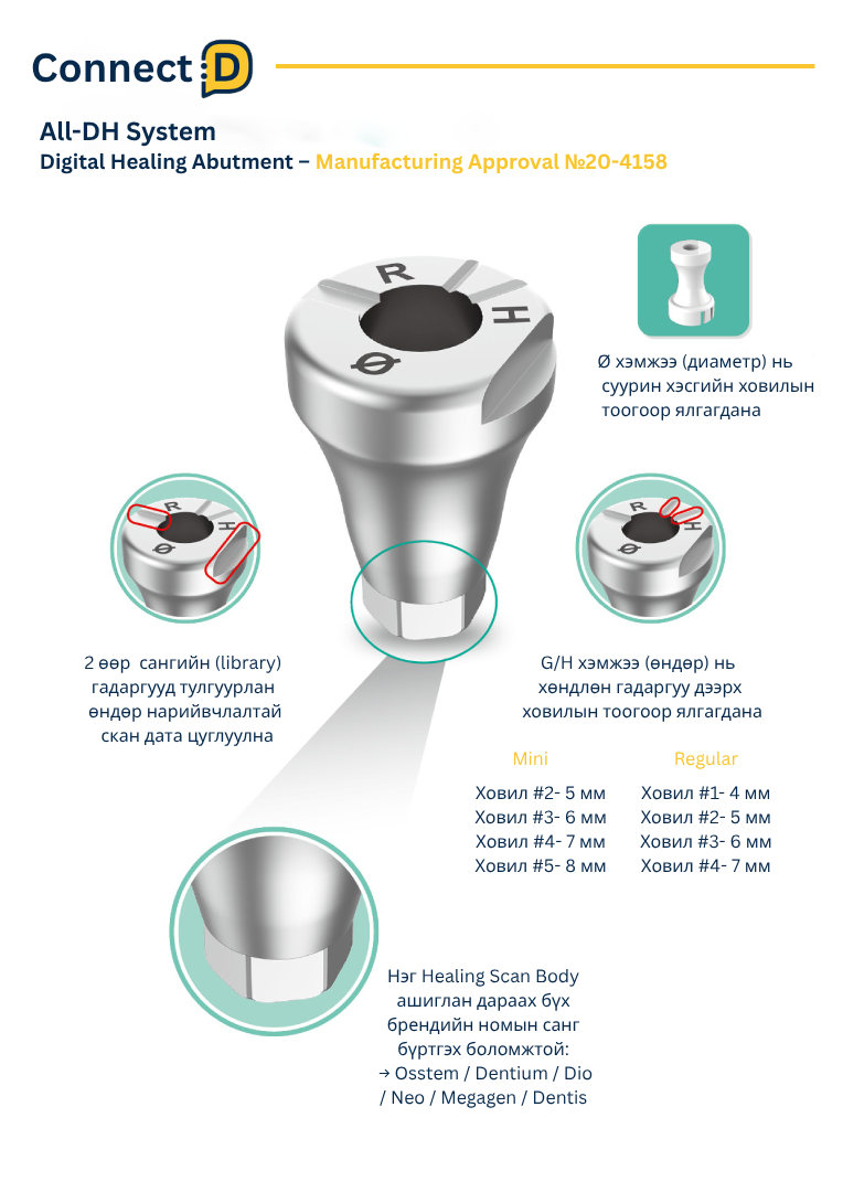 Implant Healing Scan Body — image 1